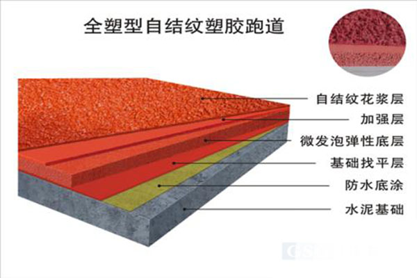 全塑型自结纹跑道